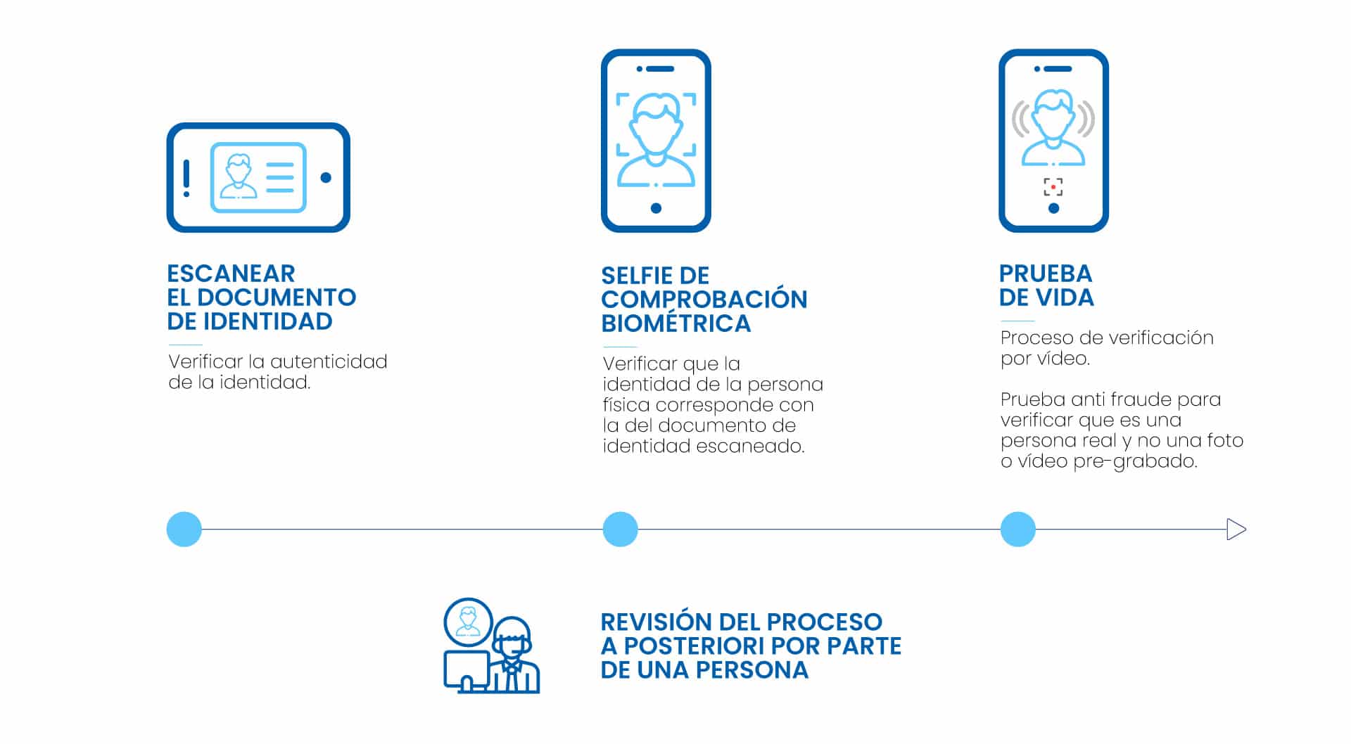Proceso-emision-certificador-cualificados