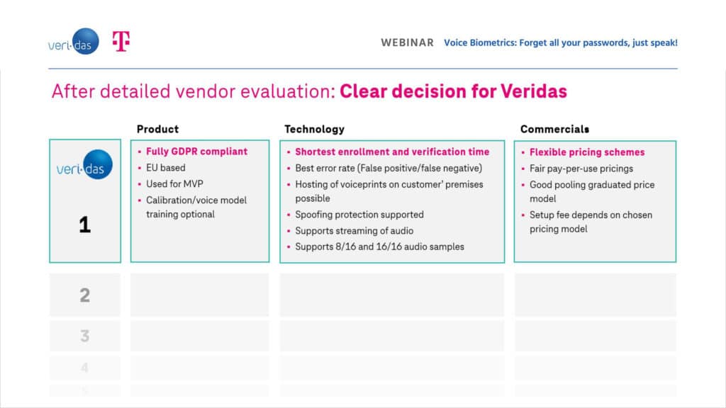 Veridas · Deutsche Telekom y Veridas comparten escenario