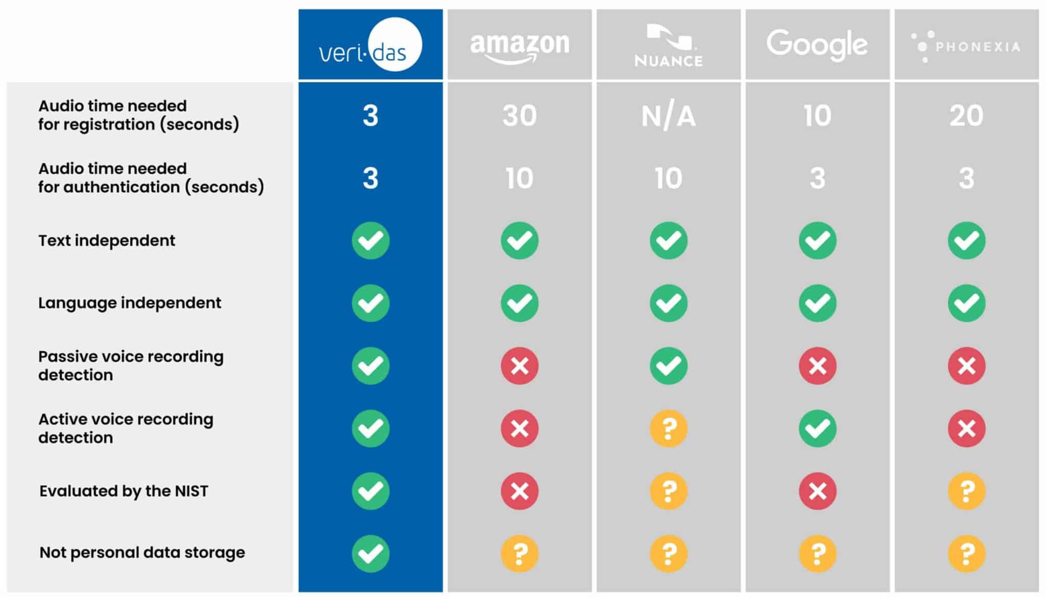 Voice-biometrics-comparative