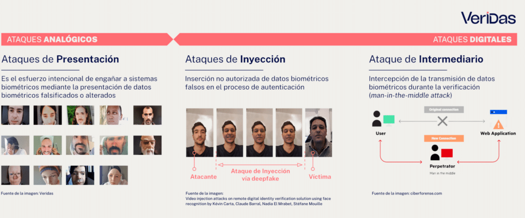 Ataques de Presentación