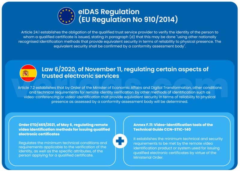 eidas-regulation eidas-regulation