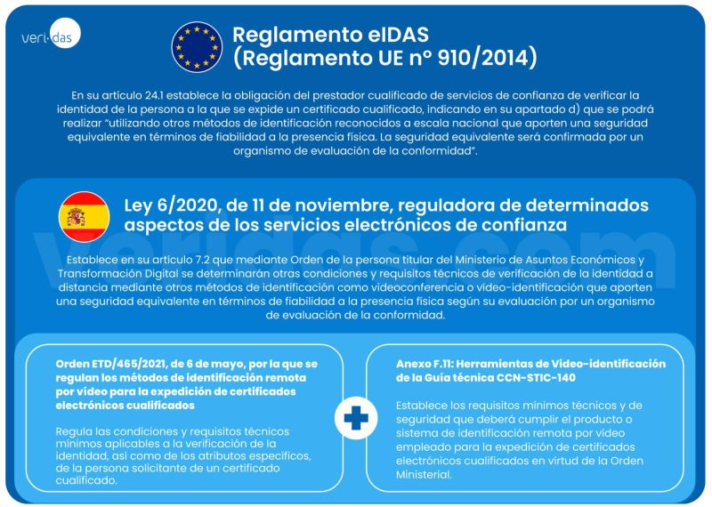 reglamento-eidas Reglamento eIDAS